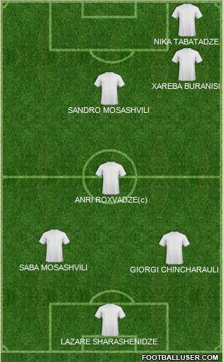 Championship Manager Team Formation 2012