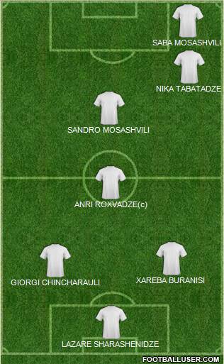 Champions League Team Formation 2012