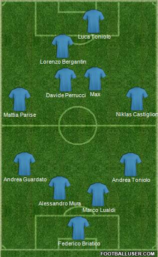 Champions League Team Formation 2012