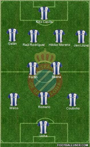 R.C.D. Espanyol de Barcelona S.A.D. Formation 2012