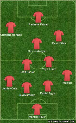 Dream Team Formation 2012