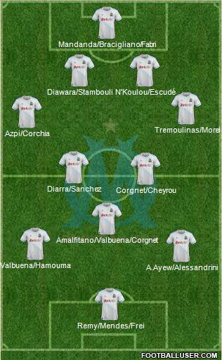 Olympique de Marseille Formation 2012