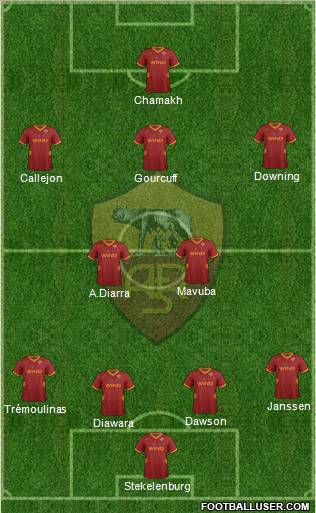 AS Roma Formation 2012