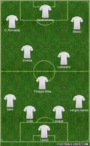 Fifa Team Formation 2012