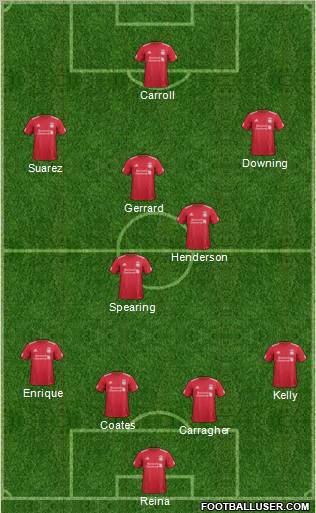 Liverpool Formation 2012