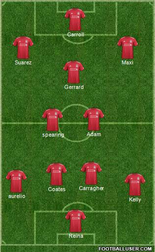Liverpool Formation 2012