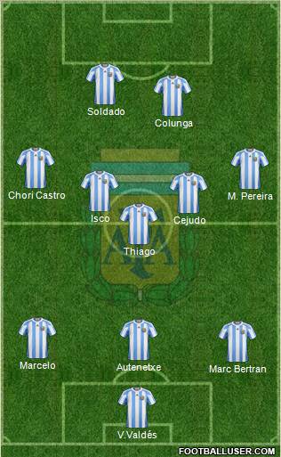 Argentina Formation 2012