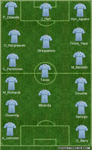 Manchester City Formation 2012