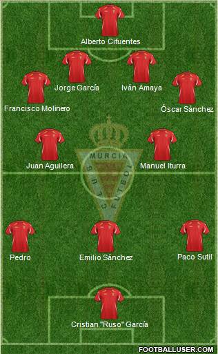Real Murcia C.F., S.A.D. Formation 2012