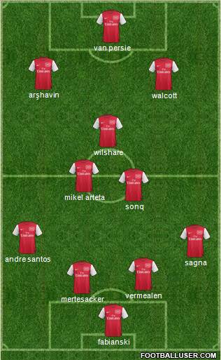 Arsenal Formation 2012