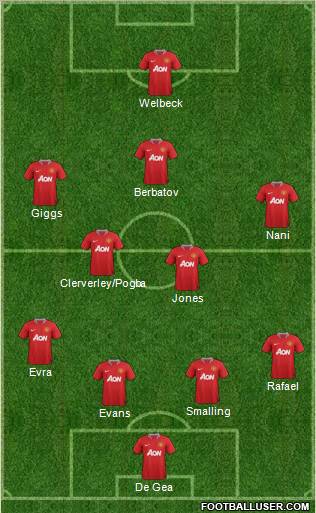 Manchester United Formation 2012