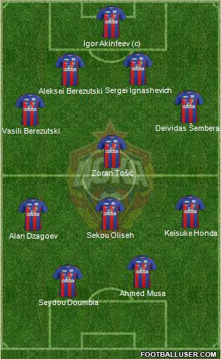 CSKA Moscow Formation 2012