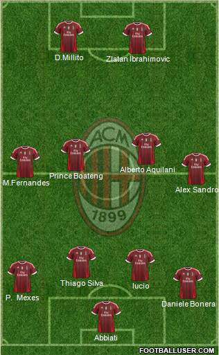A.C. Milan Formation 2012