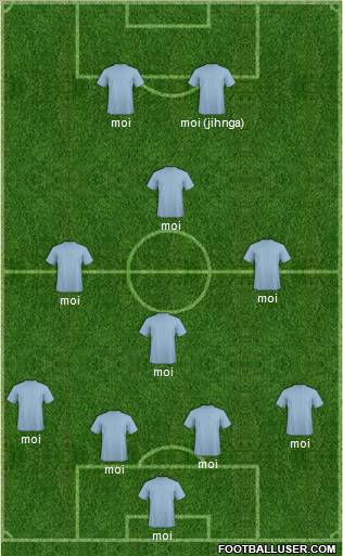 Champions League Team Formation 2012