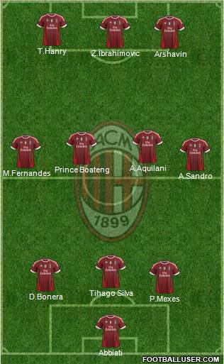 A.C. Milan Formation 2012