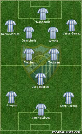 Málaga C.F., S.A.D. Formation 2012
