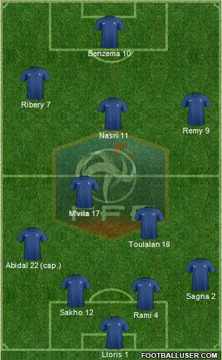 France Formation 2012