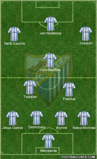 Málaga C.F., S.A.D. Formation 2012