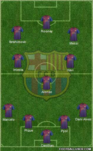 F.C. Barcelona Formation 2012
