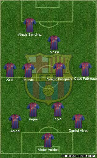 F.C. Barcelona Formation 2012