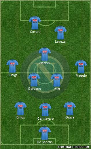 Napoli Formation 2012