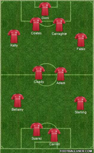Liverpool Formation 2012