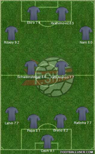 Albania Formation 2012