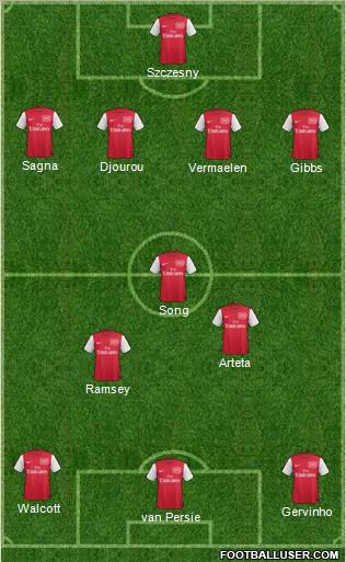Arsenal Formation 2012