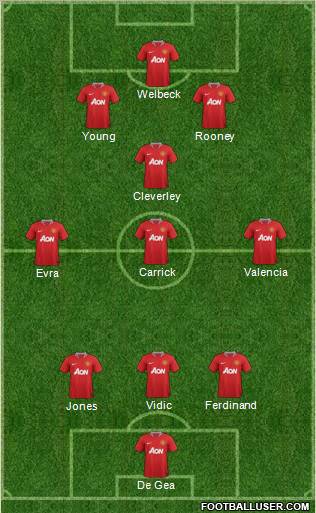 Manchester United Formation 2012