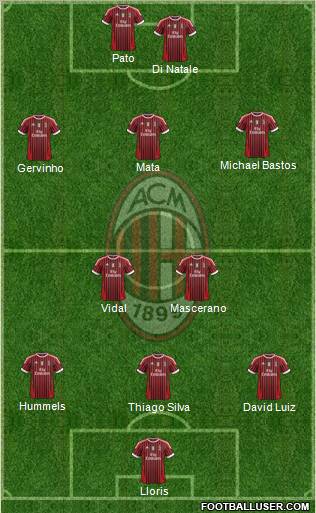 A.C. Milan Formation 2012