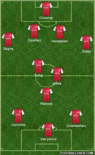 Arsenal Formation 2012