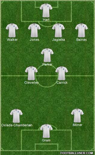 England Formation 2012
