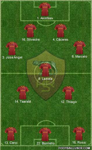 AS Roma Formation 2012