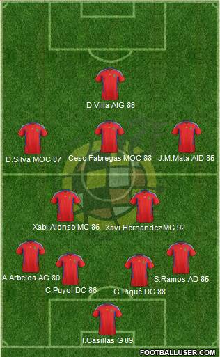 Spain Formation 2012