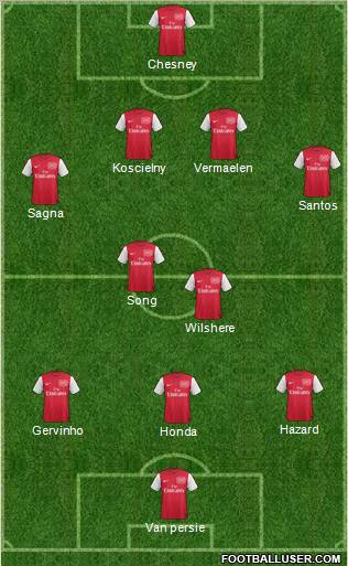 Arsenal Formation 2012