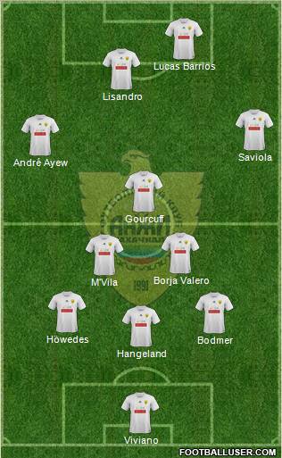 Anzhi Makhachkala Formation 2012