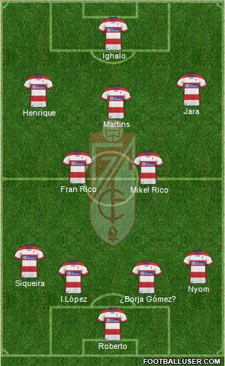 Granada C.F. Formation 2012
