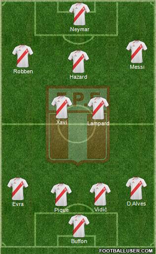 Peru Formation 2012