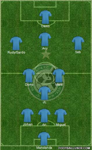 Maccabi Haifa Formation 2012