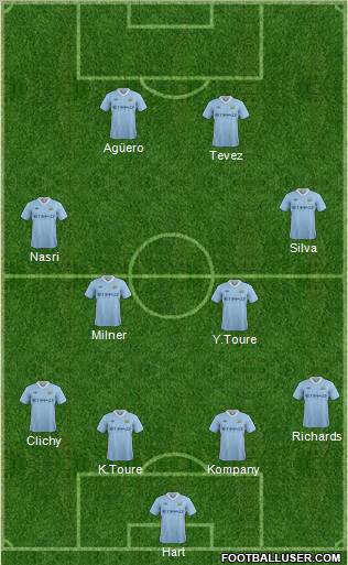 Manchester City Formation 2012