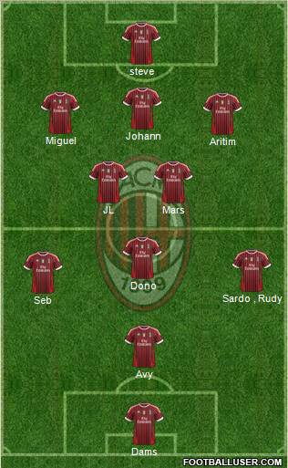 A.C. Milan Formation 2012