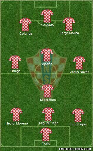 Croatia Formation 2012