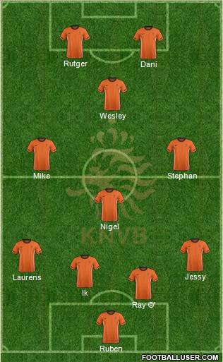 Holland Formation 2012