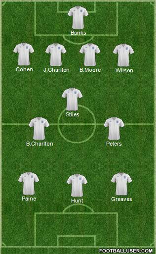England Formation 2012