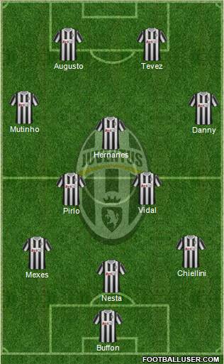 Juventus Formation 2012
