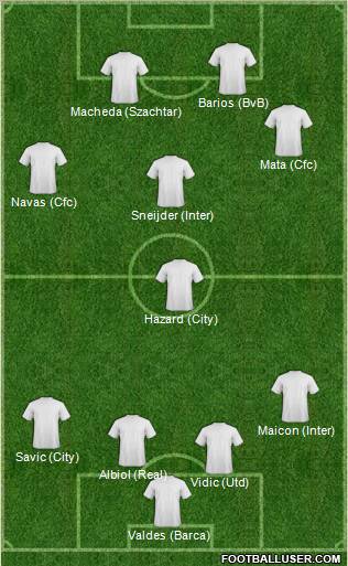 Champions League Team Formation 2012