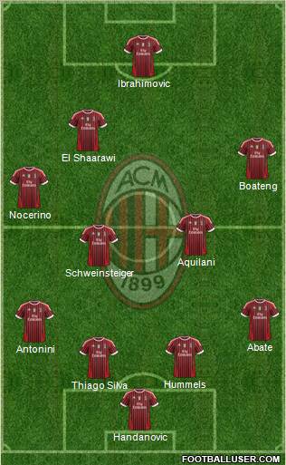 A.C. Milan Formation 2012