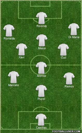 Europa League Team Formation 2012