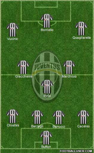 Juventus Formation 2012