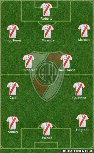 River Plate Formation 2012